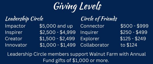 Support WFMS Today! - 1